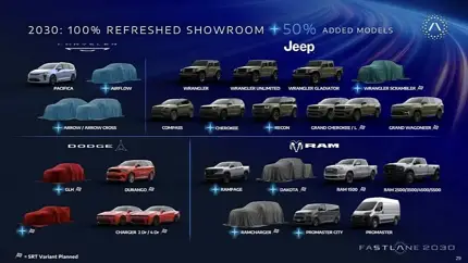 У Ram появятся сразу три новинки: два пикапа и большой SUV Ramcharger